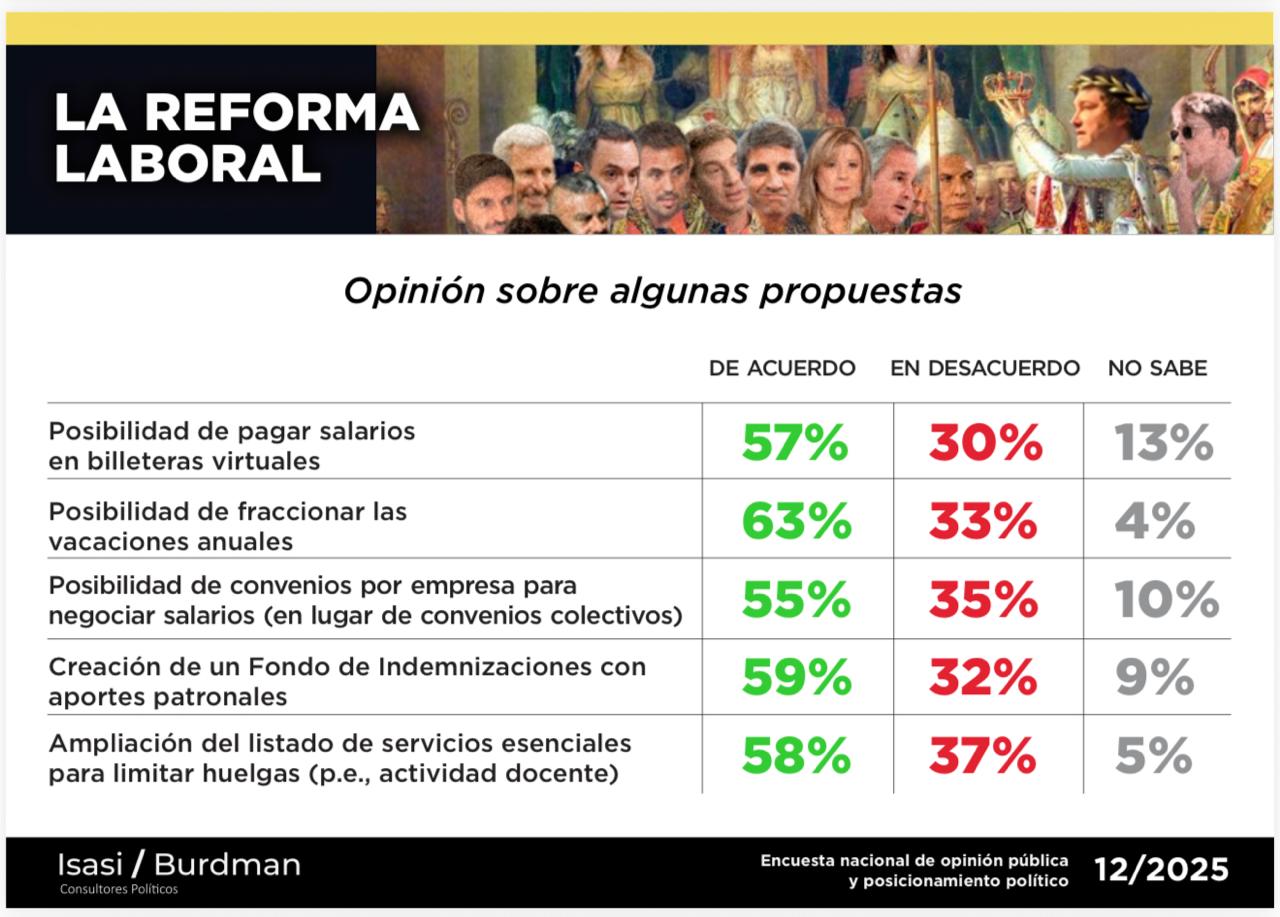 Informe Isasi / Burdman