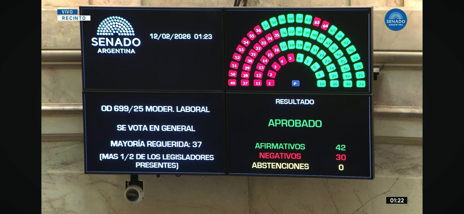 Reforma laboral y penal