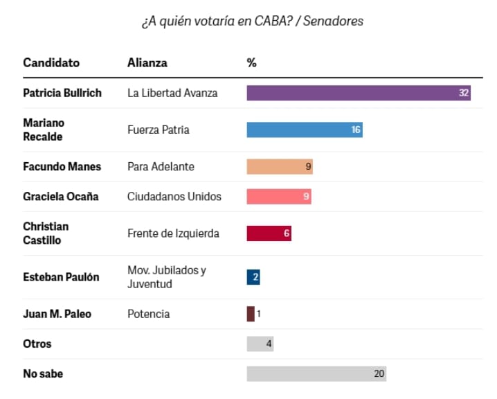 Informe Isasi / Burdman