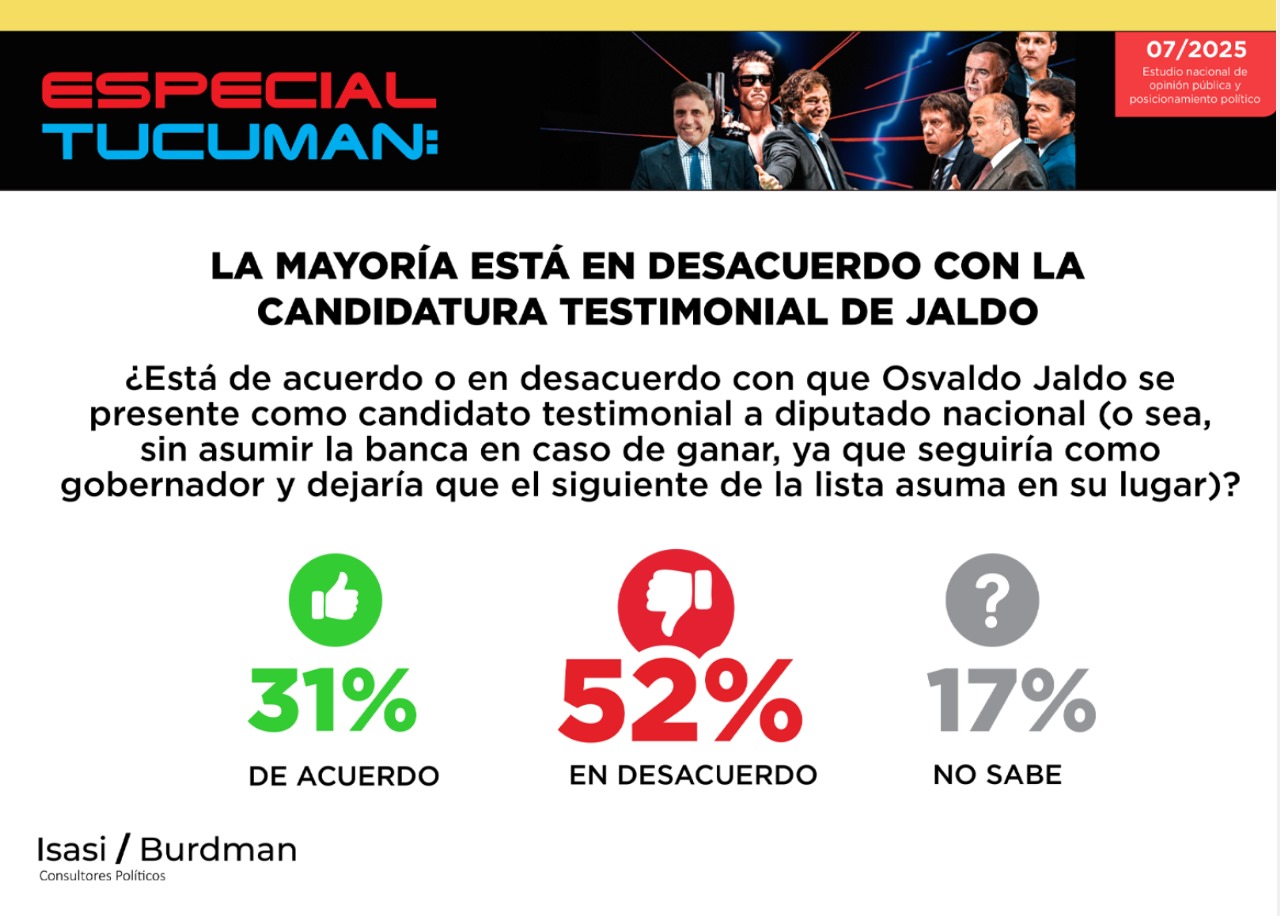 Informe Isasi / Burdman